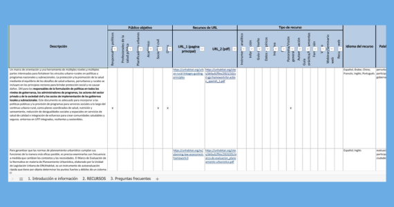 preview of WHO sourcebook
